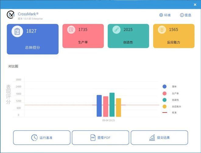 巅峰强者，全力释放｜联想拯救者Y9000P 2022 i9版完全评测