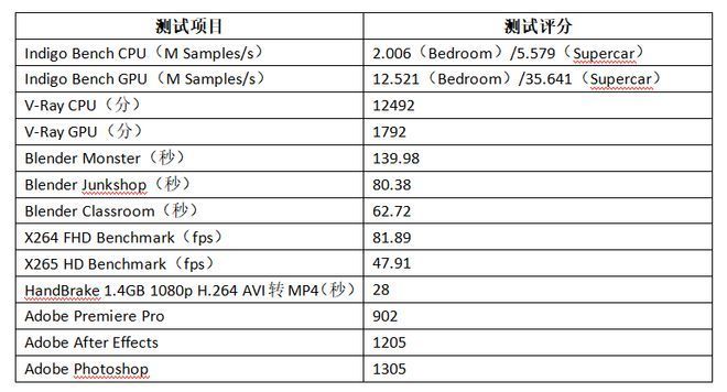 巅峰强者，全力释放｜联想拯救者Y9000P 2022 i9版完全评测