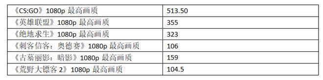 巅峰强者，全力释放｜联想拯救者Y9000P 2022 i9版完全评测