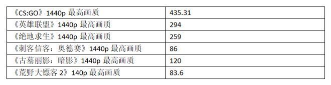 巅峰强者，全力释放｜联想拯救者Y9000P 2022 i9版完全评测