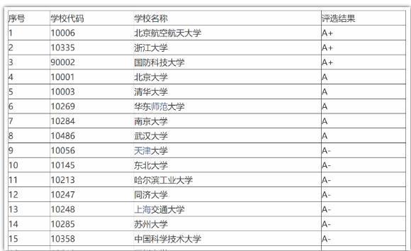 软件工程专业领域：位于上海的同济大学和西南的四川大学谁会胜出