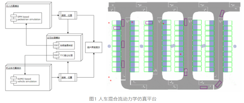 2022年交通科技产学研供需对接会成功召开（附详细资料）