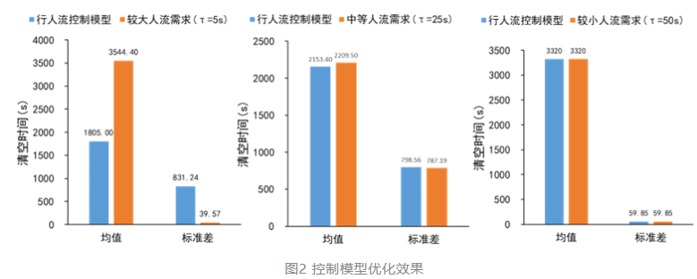 2022年交通科技产学研供需对接会成功召开（附详细资料）