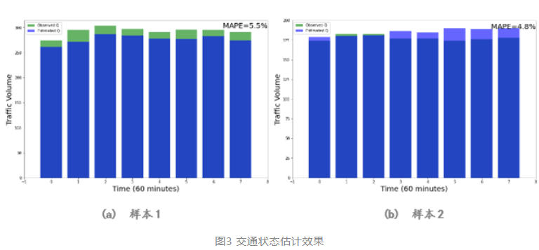 2022年交通科技产学研供需对接会成功召开（附详细资料）