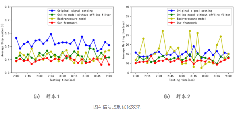 2022年交通科技产学研供需对接会成功召开（附详细资料）