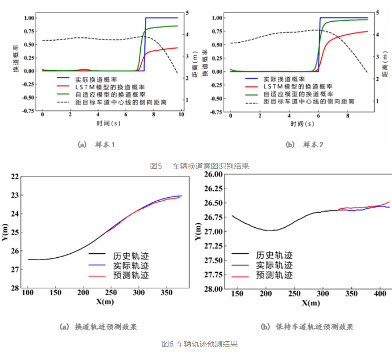 2022年交通科技产学研供需对接会成功召开（附详细资料）