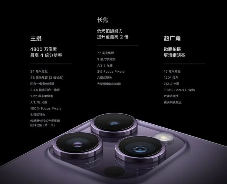 iPhone 14 Pro的软件部分才是它最大的亮点