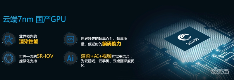 对话瀚博半导体CEO钱军：剧透首款云端GPU亮点，支撑元宇宙算力需求