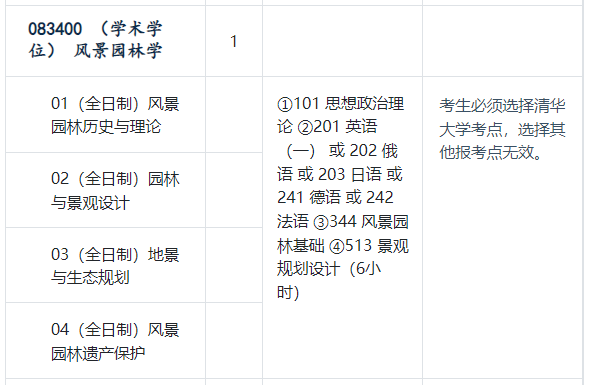 清华大学风景园林学23年考研参考书、招生人数、分数线、真题信息