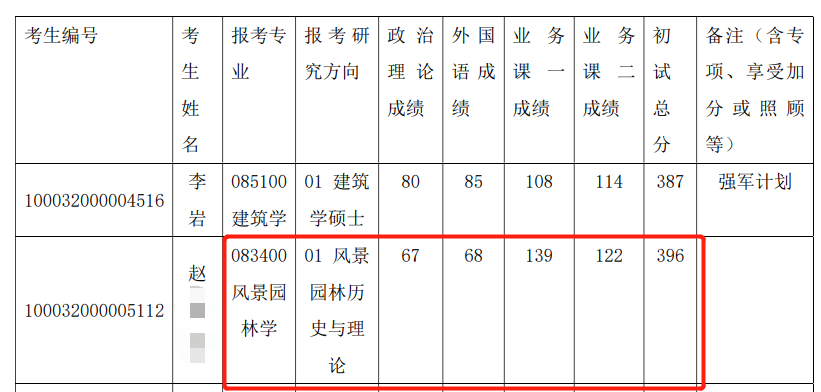 清华大学风景园林学23年考研参考书、招生人数、分数线、真题信息