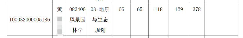 清华大学风景园林学23年考研参考书、招生人数、分数线、真题信息