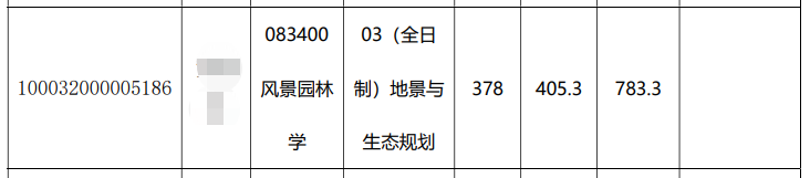 清华大学风景园林学23年考研参考书、招生人数、分数线、真题信息