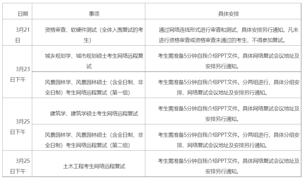 清华大学风景园林学23年考研参考书、招生人数、分数线、真题信息