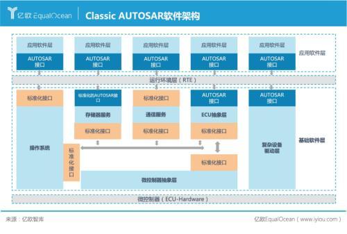 开拼“软实力”！汽车基础软件市场规模将超200亿美元