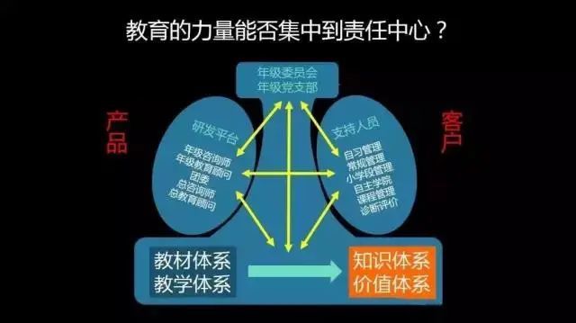 李希贵：作为学校管理者，最应重视一切可能影响教师积极性的事情