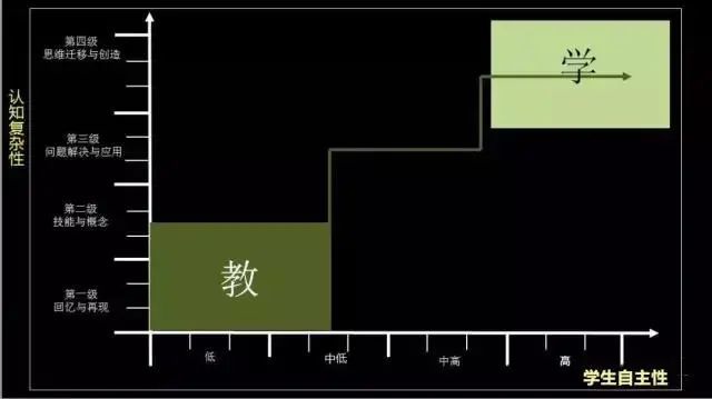 李希贵：作为学校管理者，最应重视一切可能影响教师积极性的事情