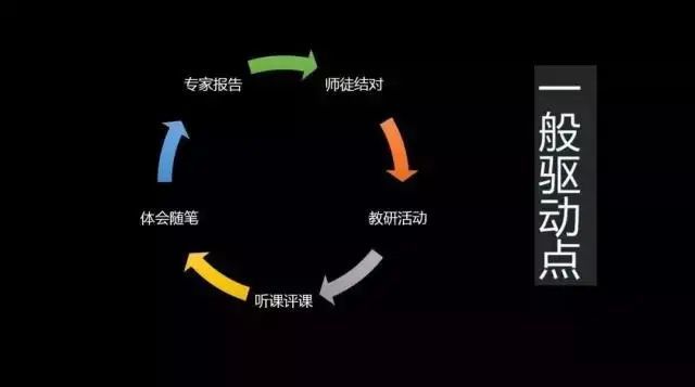 李希贵：作为学校管理者，最应重视一切可能影响教师积极性的事情