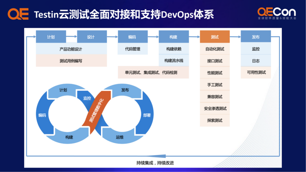 全球软件质量＆效能大会开幕，Testin云测首发证券智能测试解决方案