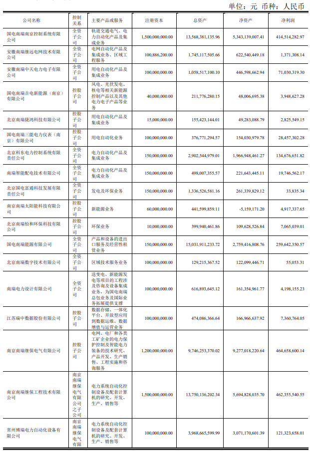 两大电网公司旗下上市公司上半年业绩情况