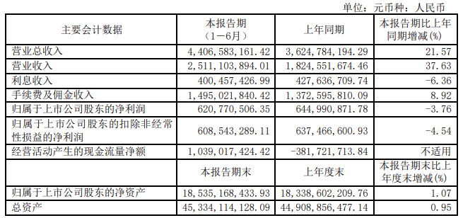 两大电网公司旗下上市公司上半年业绩情况