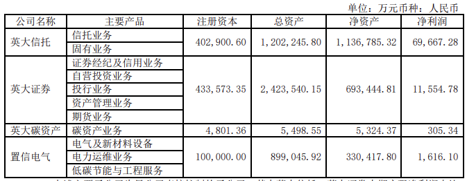 两大电网公司旗下上市公司上半年业绩情况