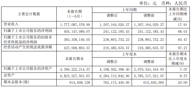 两大电网公司旗下上市公司上半年业绩情况