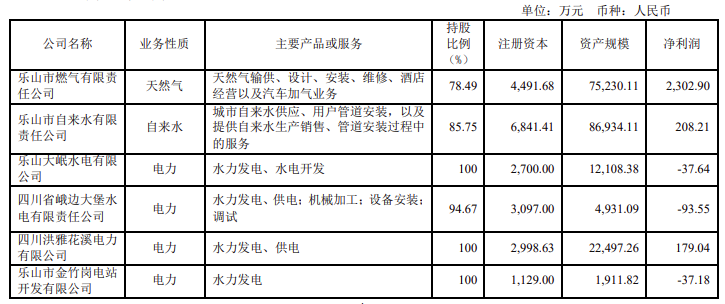 两大电网公司旗下上市公司上半年业绩情况