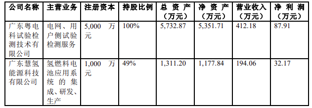 两大电网公司旗下上市公司上半年业绩情况