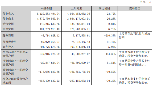 两大电网公司旗下上市公司上半年业绩情况