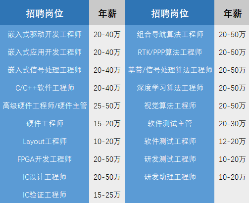 12万起步！北云科技高薪诚聘研发工程师，年薪50万不是梦！