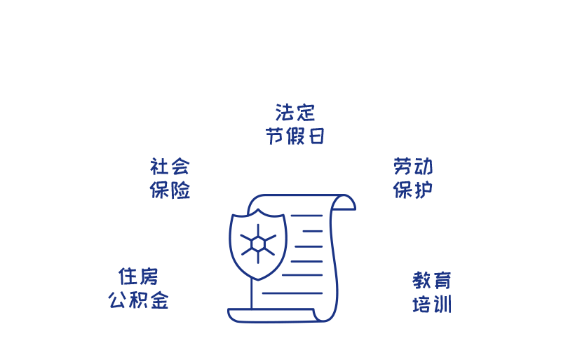 12万起步！北云科技高薪诚聘研发工程师，年薪50万不是梦！