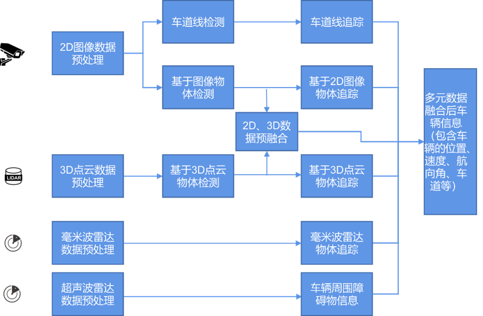 艾氪英诺Explorer-E：为智慧出行提供全量感知｜产品介绍