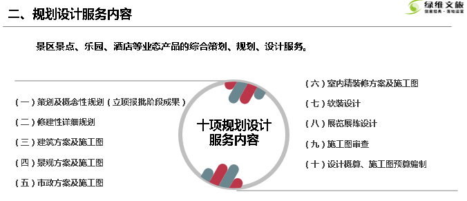 绿维文旅：EPCO模式中的“完整设计”