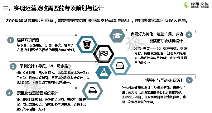 绿维文旅：EPCO模式中的“完整设计”