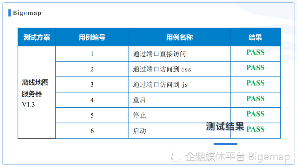 Bigemap与麒麟软件达成合作，国产软件与国产操作系统兼容适配，应用更广，操作更流畅