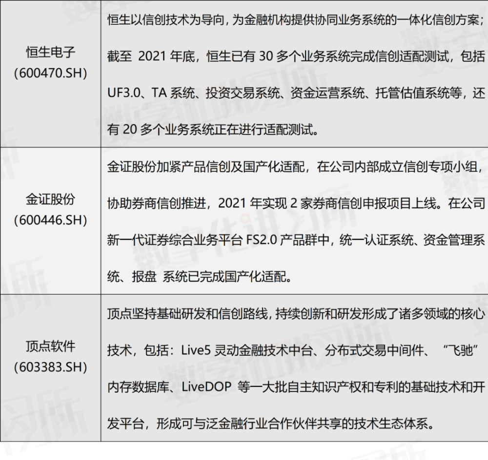 八家金融科技上市公司信创战略及业务一览