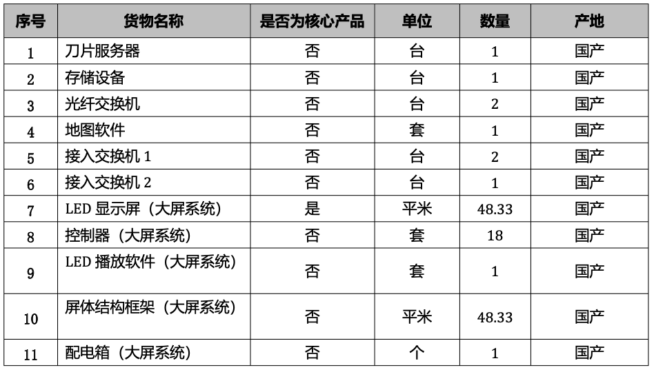 中国软件 588 万大单被废：东软 620 万中标