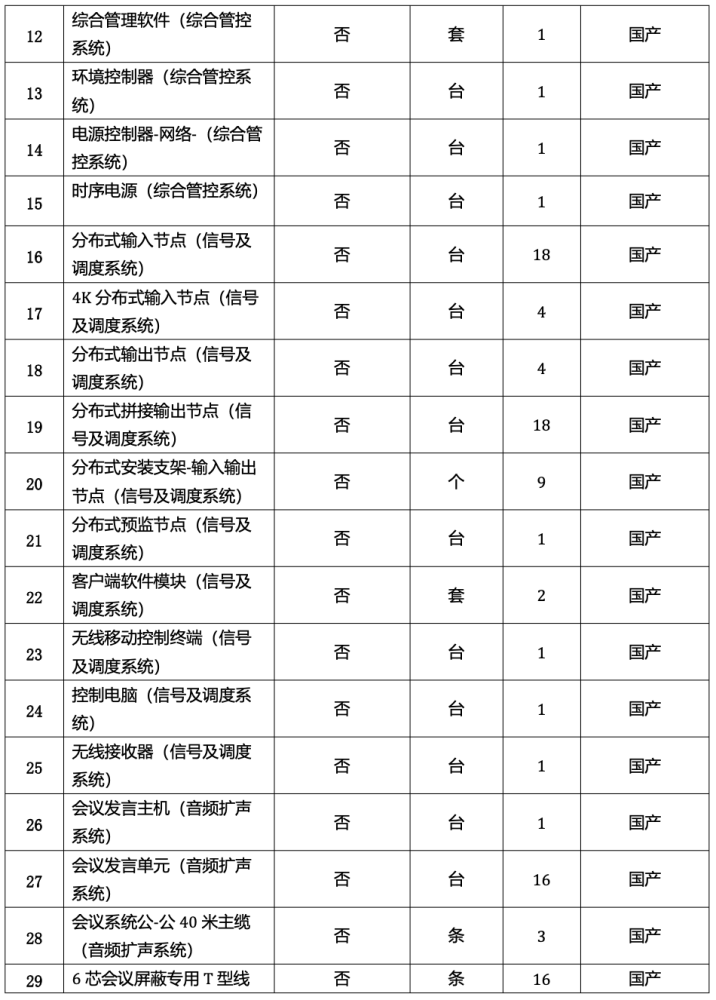 中国软件 588 万大单被废：东软 620 万中标