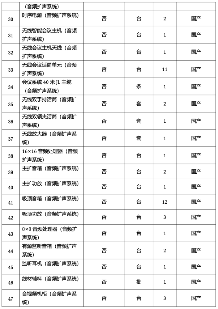 中国软件 588 万大单被废：东软 620 万中标