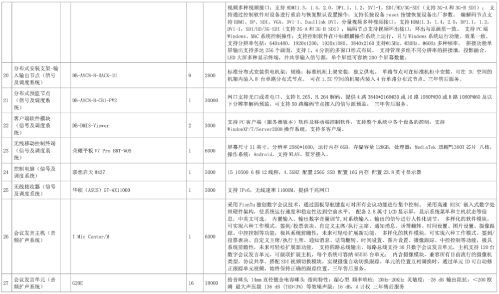 中国软件 588 万大单被废：东软 620 万中标