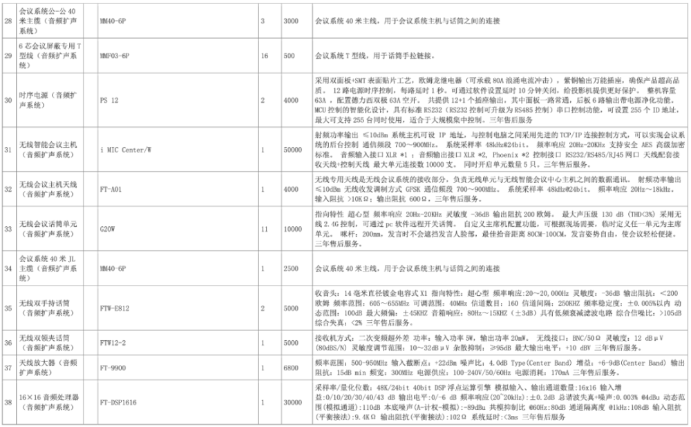 中国软件 588 万大单被废：东软 620 万中标