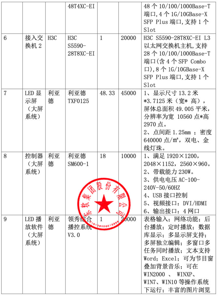 中国软件 588 万大单被废：东软 620 万中标