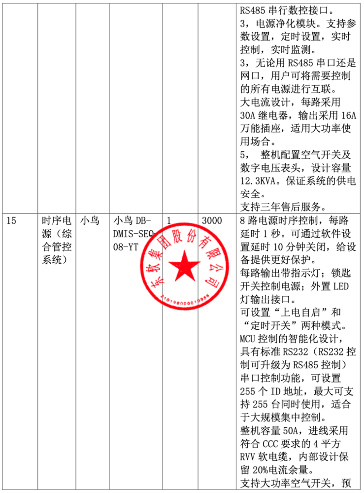 中国软件 588 万大单被废：东软 620 万中标