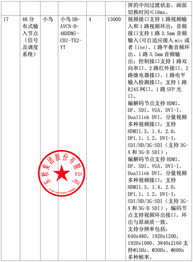 中国软件 588 万大单被废：东软 620 万中标