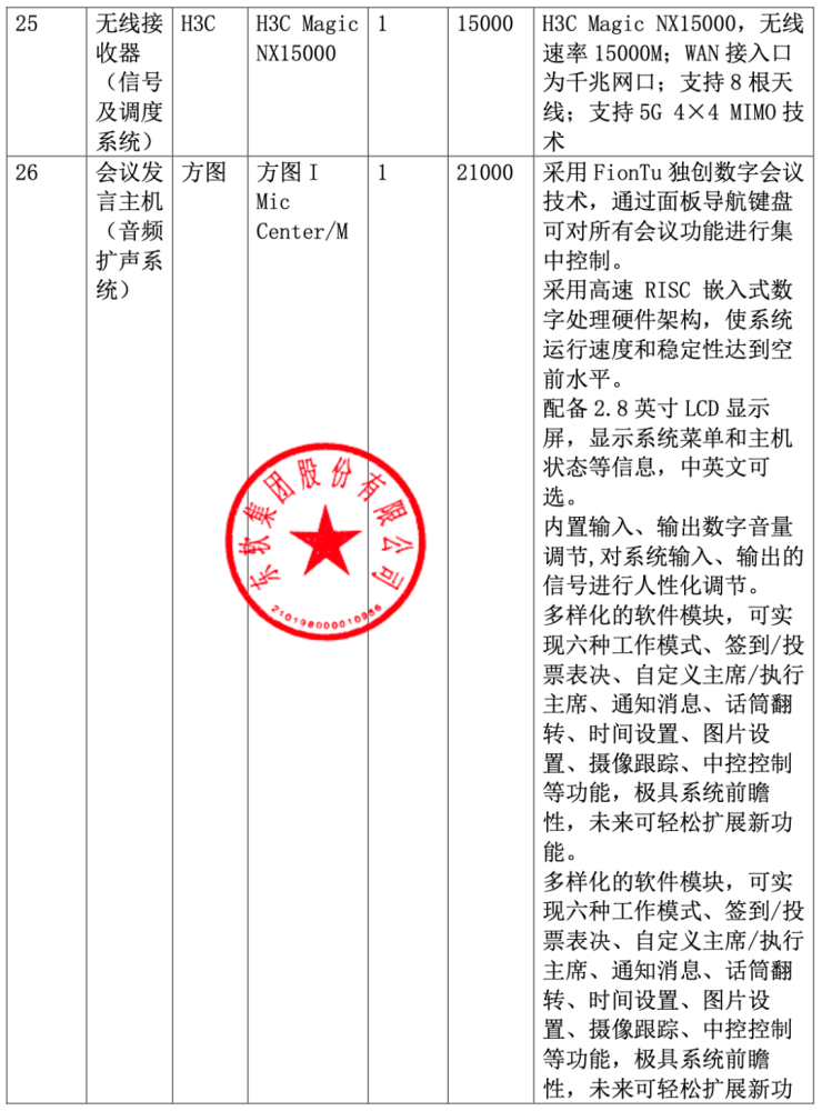 中国软件 588 万大单被废：东软 620 万中标