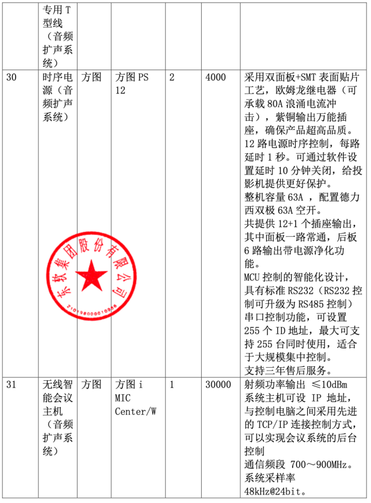 中国软件 588 万大单被废：东软 620 万中标