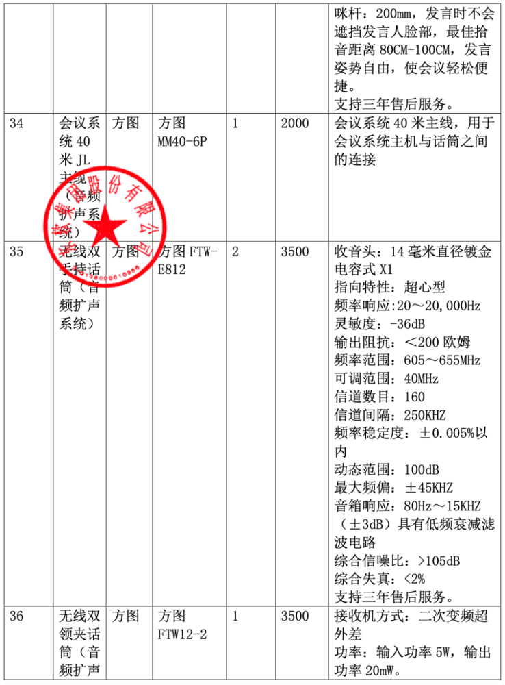 中国软件 588 万大单被废：东软 620 万中标