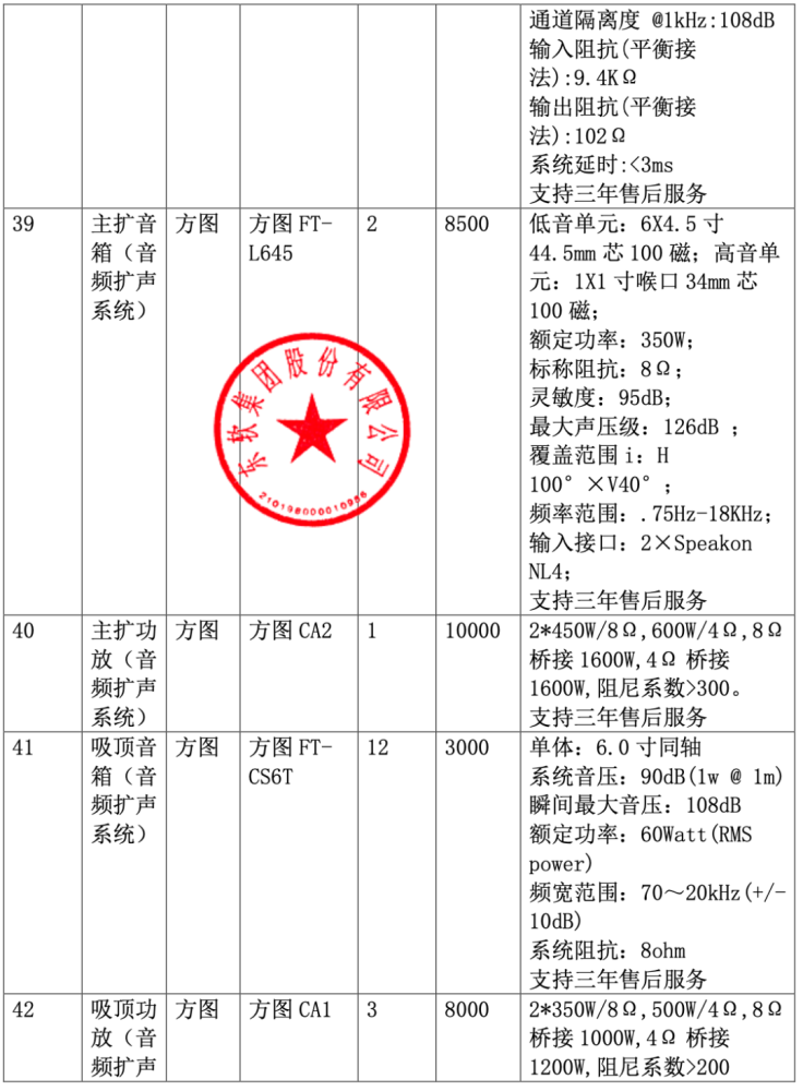 中国软件 588 万大单被废：东软 620 万中标