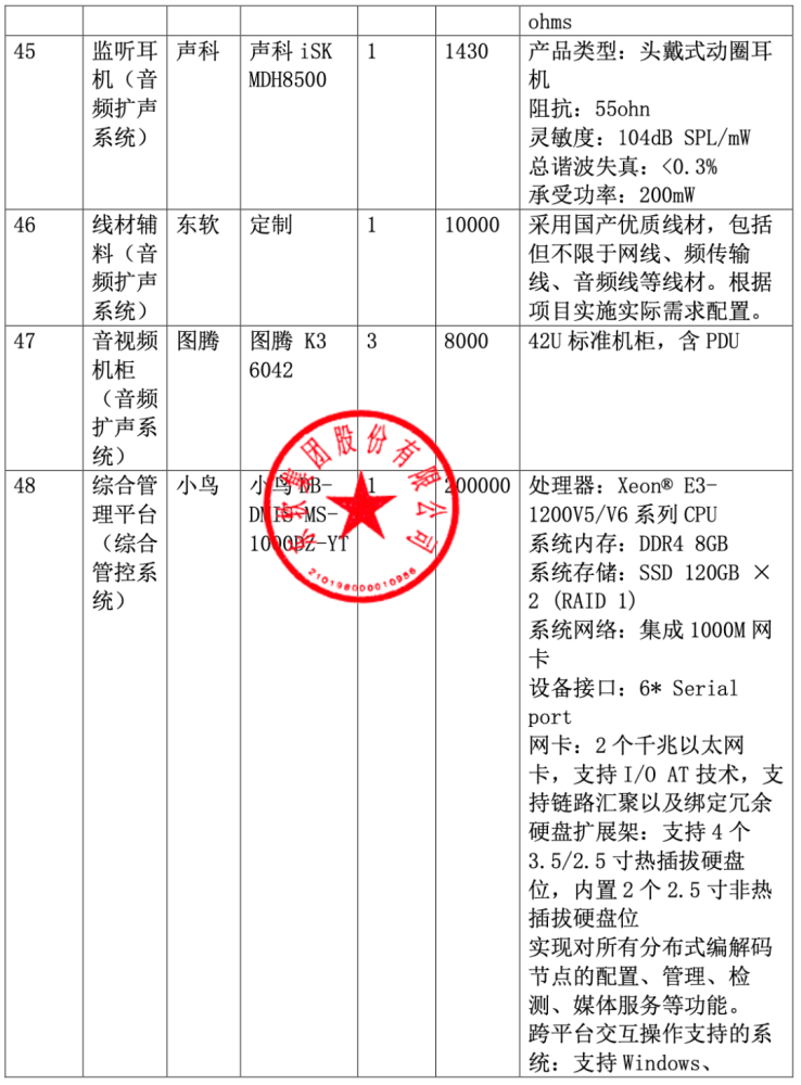 中国软件 588 万大单被废：东软 620 万中标