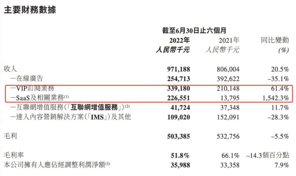 美图加速摆脱广告依赖，甩不掉工具软件变现难题